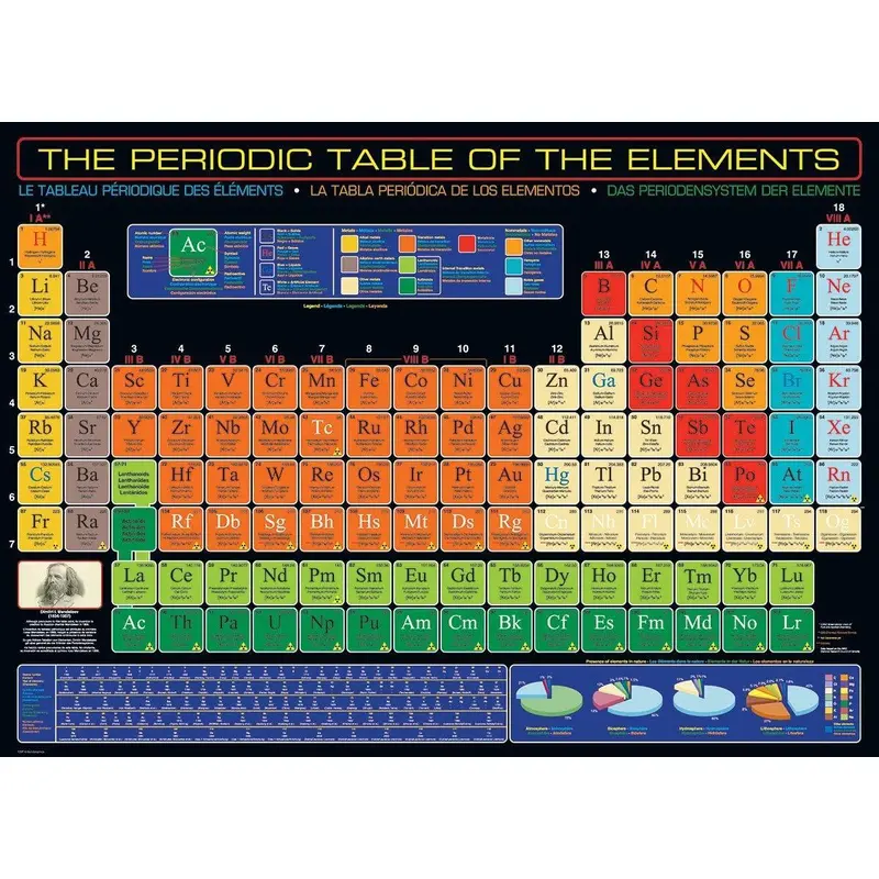 Periodic Table of the Elements (Eurographics 1000pc)