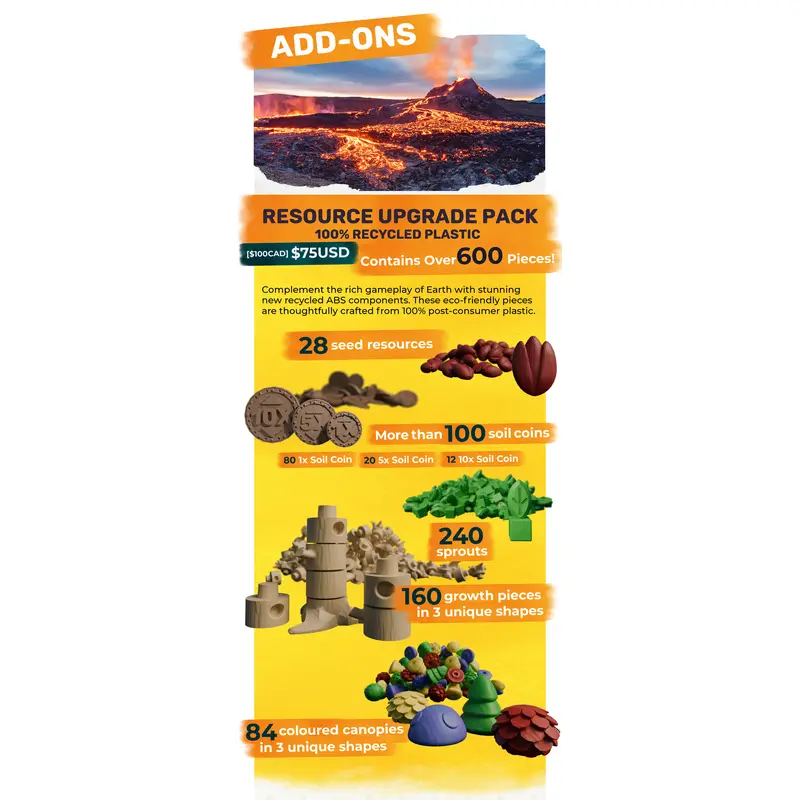 Earth: Abundance Expansion Deluxe Resources